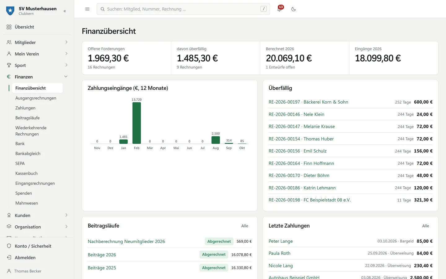 Finanzübersicht in Clubkern mit offenen Forderungen, Überfälligem, Zahlungseingängen und Beitragsläufen